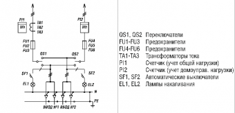 ВРУ-3-11 в Тюмени