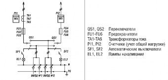 ВРУ-3-13 в Тюмени