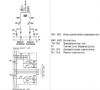 ВРУ-3-14 в Тюмени